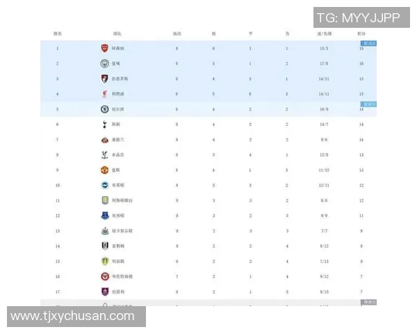 曼联主场惨败,利物浦再创历史纪录,英超积分榜再次起飞